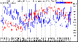 Milwaukee Weather Outdoor Humidity<br>At Daily High<br>Temperature<br>(Past Year)