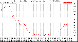 Milwaukee Weather Outdoor Humidity<br>Every 5 Minutes<br>(24 Hours)