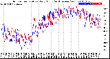 Milwaukee Weather Outdoor Temperature<br>Daily High<br>(Past/Previous Year)