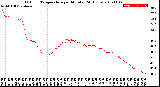 Milwaukee Weather Outdoor Temperature<br>per Minute<br>(24 Hours)