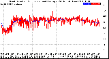 Milwaukee Weather Wind Direction<br>Normalized and Average<br>(24 Hours) (New)