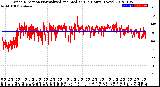 Milwaukee Weather Wind Direction<br>Normalized and Median<br>(24 Hours) (New)