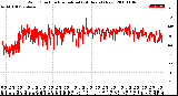 Milwaukee Weather Wind Direction<br>Normalized<br>(24 Hours) (New)