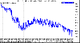 Milwaukee Weather Wind Chill<br>per Minute<br>(24 Hours)