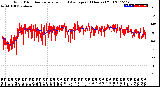 Milwaukee Weather Wind Direction<br>Normalized and Average<br>(24 Hours) (Old)