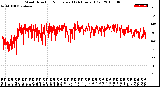 Milwaukee Weather Wind Direction<br>Normalized<br>(24 Hours) (Old)