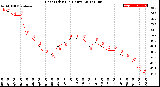 Milwaukee Weather Heat Index<br>(24 Hours)