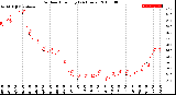 Milwaukee Weather Outdoor Humidity<br>(24 Hours)