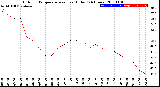 Milwaukee Weather Outdoor Temperature<br>vs Heat Index<br>(24 Hours)