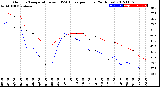 Milwaukee Weather Outdoor Temperature<br>vs THSW Index<br>per Hour<br>(24 Hours)