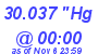 Milwaukee Weather Barometer Low Today