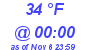 Milwaukee Weather Dewpoint High Low Today