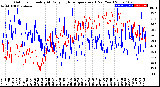 Milwaukee Weather Outdoor Humidity<br>At Daily High<br>Temperature<br>(Past Year)