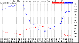 Milwaukee Weather Outdoor Humidity<br>vs Temperature<br>Every 5 Minutes