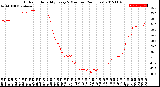 Milwaukee Weather Outdoor Humidity<br>Every 5 Minutes<br>(24 Hours)