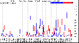 Milwaukee Weather Outdoor Rain<br>Daily Amount<br>(Past/Previous Year)