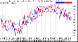 Milwaukee Weather Outdoor Temperature<br>Daily High<br>(Past/Previous Year)