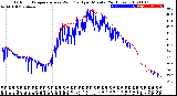 Milwaukee Weather Outdoor Temperature<br>vs Wind Chill<br>per Minute<br>(24 Hours)