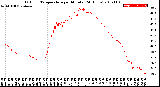 Milwaukee Weather Outdoor Temperature<br>per Minute<br>(24 Hours)