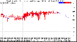 Milwaukee Weather Wind Direction<br>Normalized and Average<br>(24 Hours) (New)