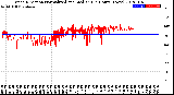 Milwaukee Weather Wind Direction<br>Normalized and Median<br>(24 Hours) (New)