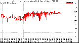 Milwaukee Weather Wind Direction<br>Normalized<br>(24 Hours) (New)