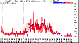 Milwaukee Weather Wind Speed<br>Actual and 10 Minute<br>Average<br>(24 Hours) (New)