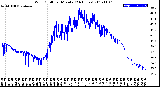 Milwaukee Weather Wind Chill<br>per Minute<br>(24 Hours)