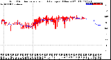 Milwaukee Weather Wind Direction<br>Normalized and Average<br>(24 Hours) (Old)