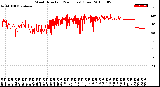 Milwaukee Weather Wind Direction<br>(24 Hours) (Raw)