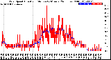 Milwaukee Weather Wind Speed<br>Actual and Median<br>by Minute<br>(24 Hours) (Old)