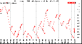 Milwaukee Weather Wind Speed<br>10 Minute Average<br>(4 Hours)