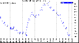 Milwaukee Weather Wind Chill<br>(24 Hours)