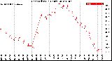 Milwaukee Weather Heat Index<br>(24 Hours)