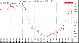 Milwaukee Weather Outdoor Humidity<br>(24 Hours)