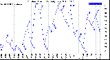 Milwaukee Weather Outdoor Humidity<br>Daily Low