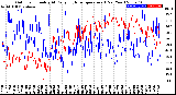 Milwaukee Weather Outdoor Humidity<br>At Daily High<br>Temperature<br>(Past Year)