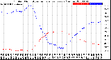 Milwaukee Weather Outdoor Humidity<br>vs Temperature<br>Every 5 Minutes