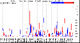 Milwaukee Weather Outdoor Rain<br>Daily Amount<br>(Past/Previous Year)