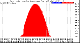 Milwaukee Weather Solar Radiation<br>& Day Average<br>per Minute<br>(Today)