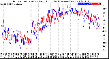 Milwaukee Weather Outdoor Temperature<br>Daily High<br>(Past/Previous Year)