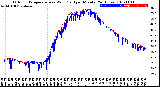 Milwaukee Weather Outdoor Temperature<br>vs Wind Chill<br>per Minute<br>(24 Hours)