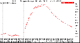 Milwaukee Weather Outdoor Temperature<br>per Minute<br>(24 Hours)