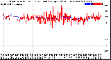 Milwaukee Weather Wind Direction<br>Normalized and Average<br>(24 Hours) (New)