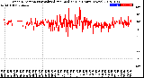 Milwaukee Weather Wind Direction<br>Normalized and Median<br>(24 Hours) (New)