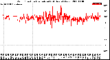 Milwaukee Weather Wind Direction<br>Normalized<br>(24 Hours) (New)