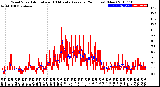 Milwaukee Weather Wind Speed<br>Actual and 10 Minute<br>Average<br>(24 Hours) (New)