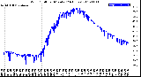 Milwaukee Weather Wind Chill<br>per Minute<br>(24 Hours)