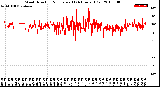 Milwaukee Weather Wind Direction<br>Normalized<br>(24 Hours) (Old)