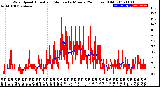 Milwaukee Weather Wind Speed<br>Actual and Median<br>by Minute<br>(24 Hours) (Old)